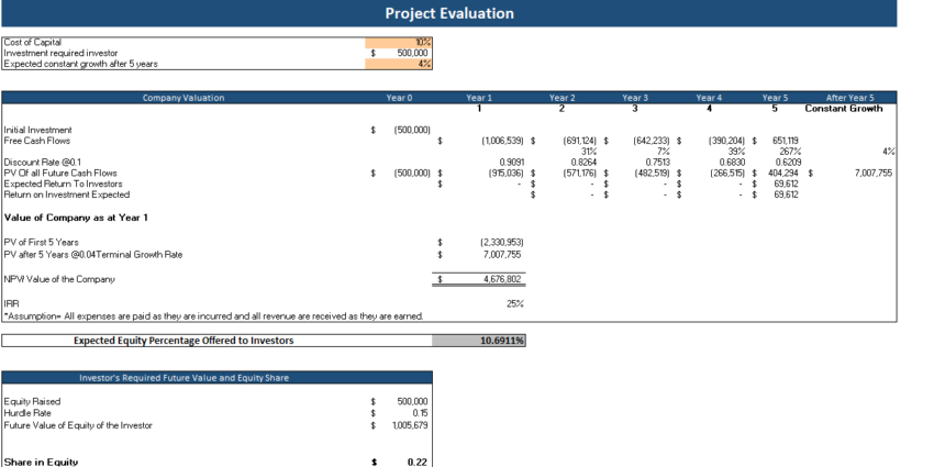 Financial_Model_Amusement_Park_Project Evaluation