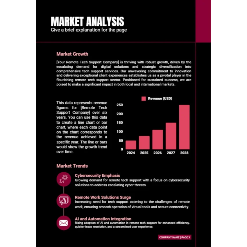 Remote Tech Support Business Plan - Market Analysis