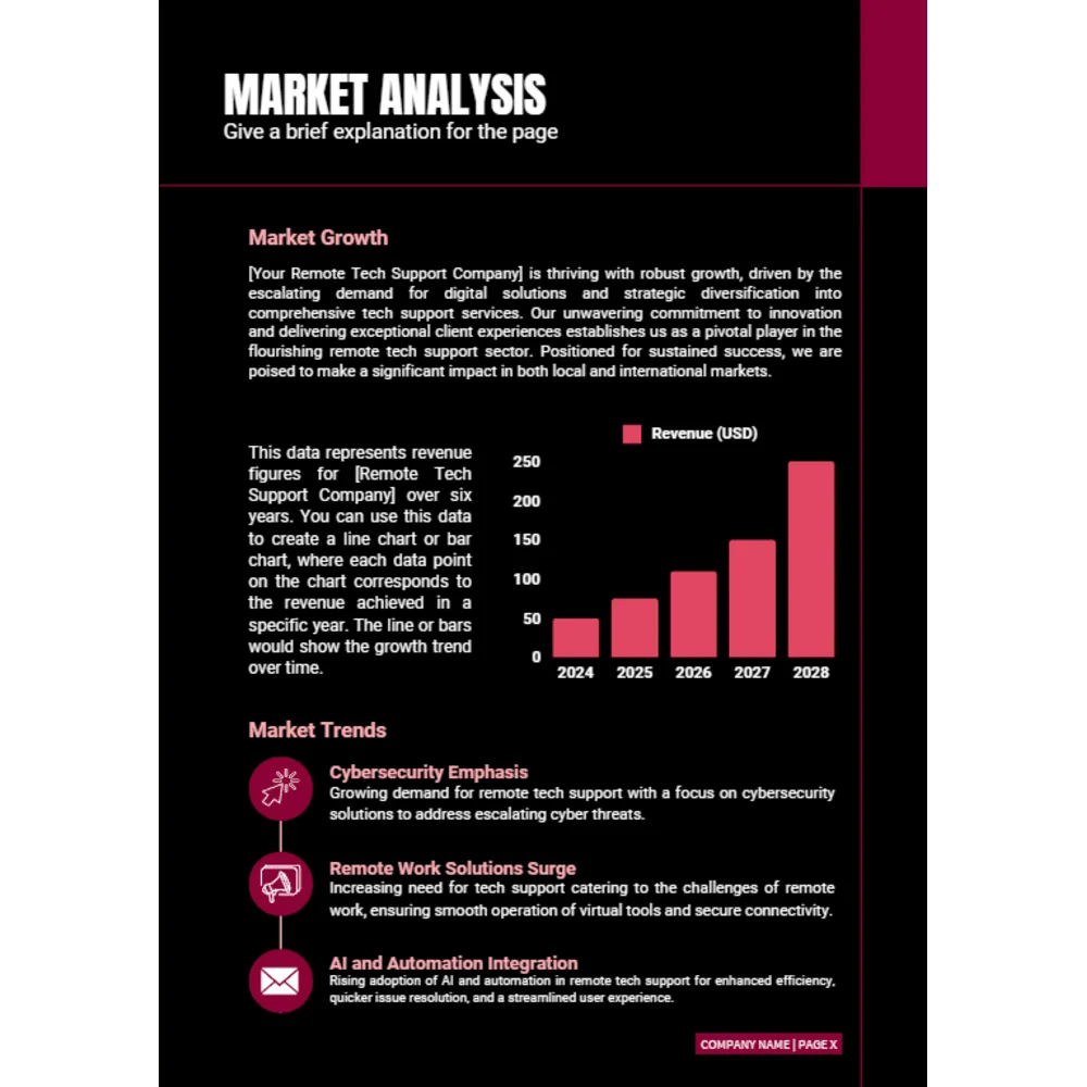 Remote Tech Support Business Plan - Market Analysis