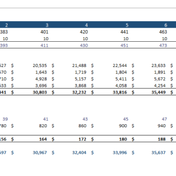 Financial_Model_Amusement_Park_Cashflow Statement - Revenue Analysis