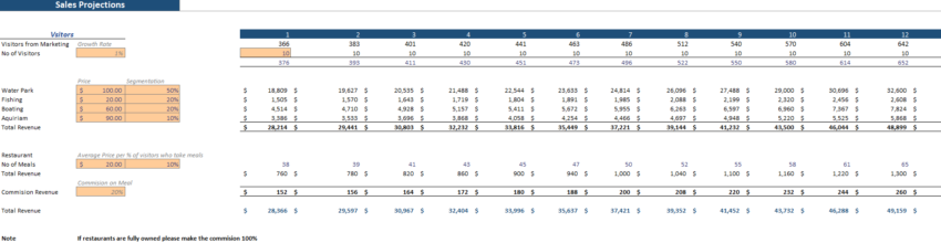 Financial_Model_Amusement_Park_Cashflow Statement - Revenue Analysis