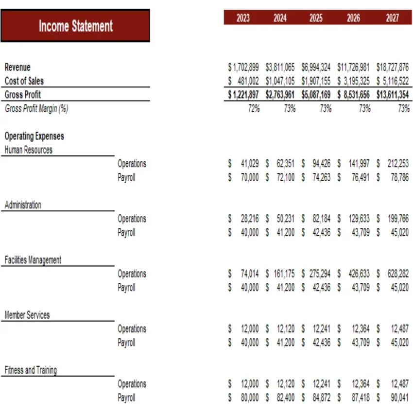 Skatepark Excel Financial Model Template - Income Statement