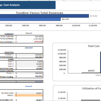 Financial_Model_Amusement_Park_Cashflow Statement - Start-up Summary
