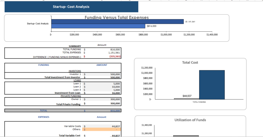 Financial_Model_Amusement_Park_Cashflow Statement - Start-up Summary