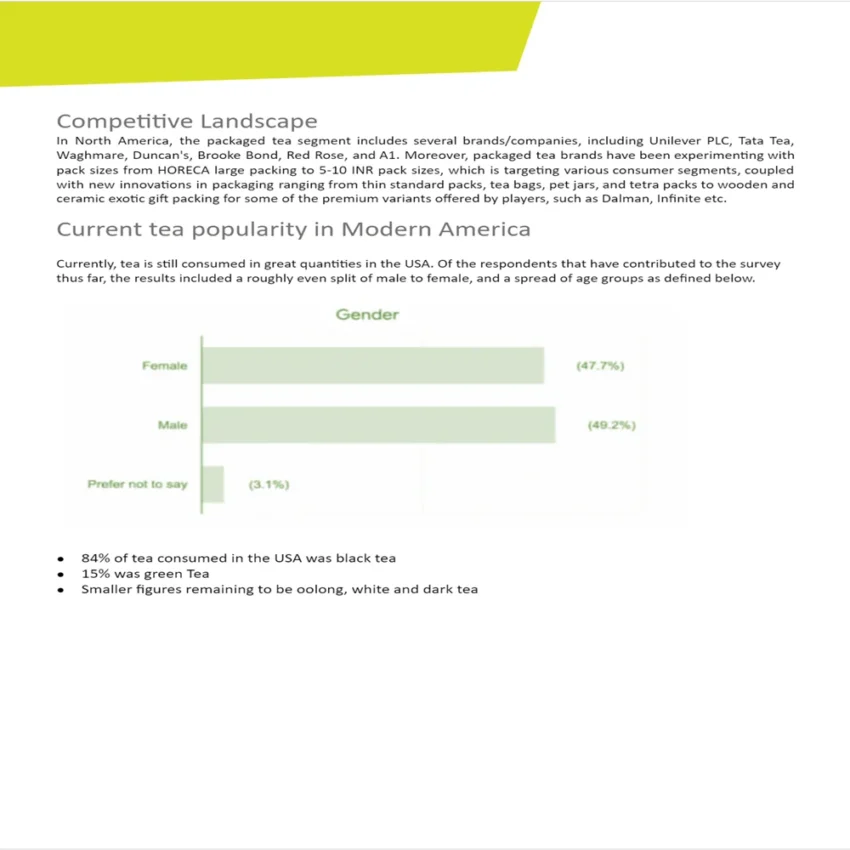 TeaRoom Business Plan Template-Competitive Analysis