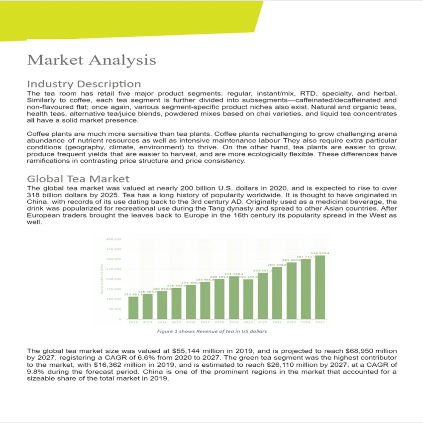 TeaRoom Business Plan Template-Market Analysis