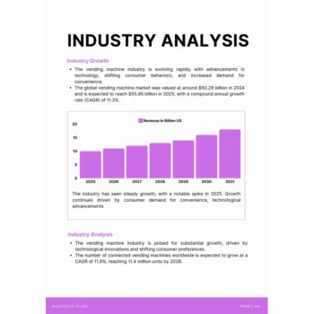 Industry Analysis
