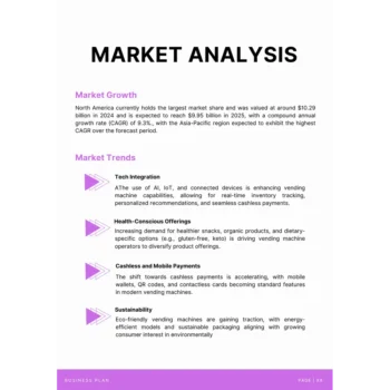 Market Analysis