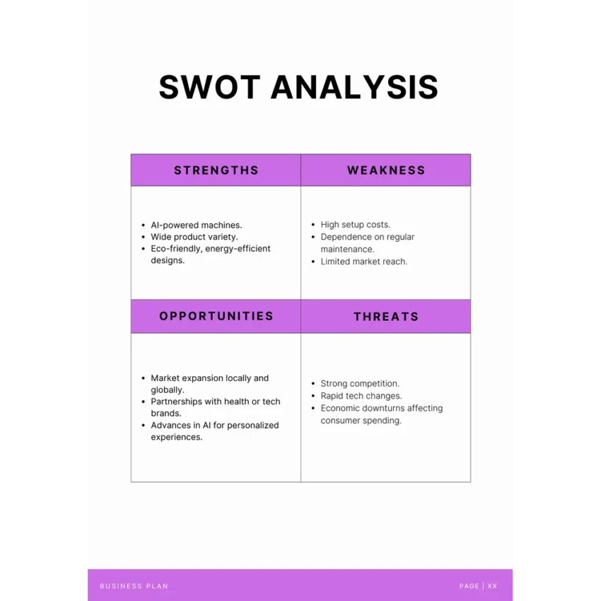 Vending Machine Business Plan Template - SWOT Analysis