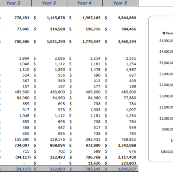 Financial_Model_Amusement_Park_Cashflow Statement - Income Statement