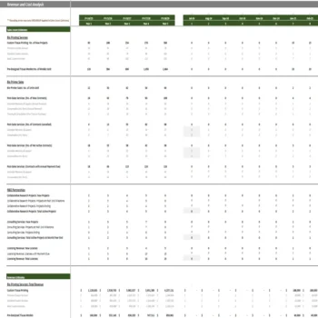 Revenue and Cost Analysis
