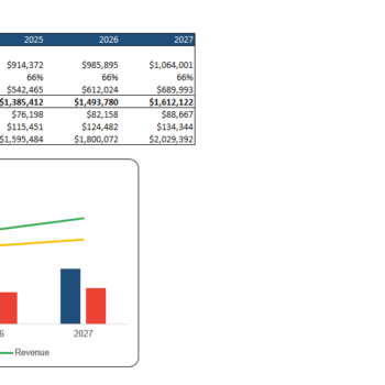 Beauty Subscription Box Excel Financial Model-Breakeven Analysis