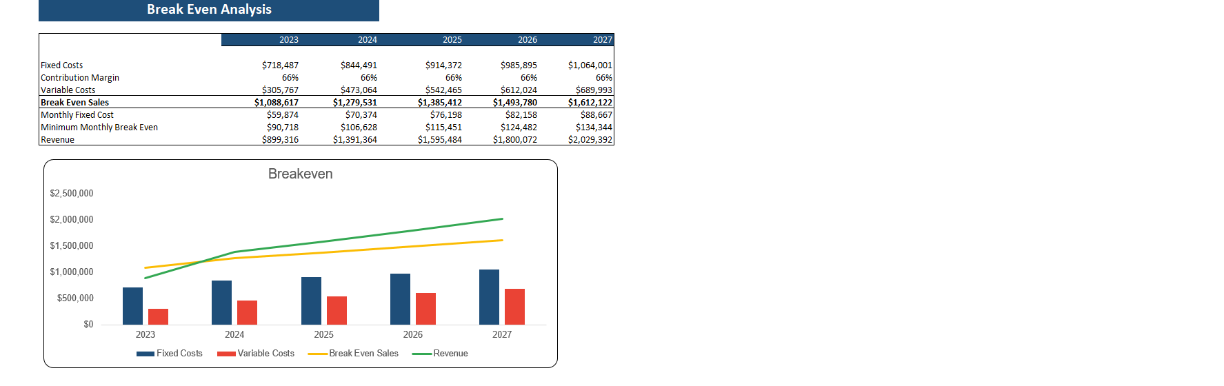 Beauty Subscription Box Excel Financial Model-Breakeven Analysis