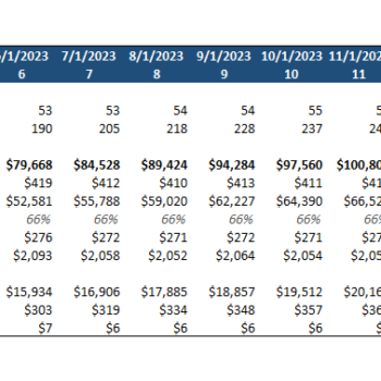 Beauty Subscription Box Excel Financial Model-CAC Analysis