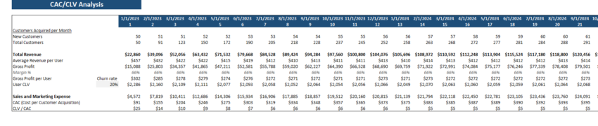 Beauty Subscription Box Excel Financial Model-CAC Analysis