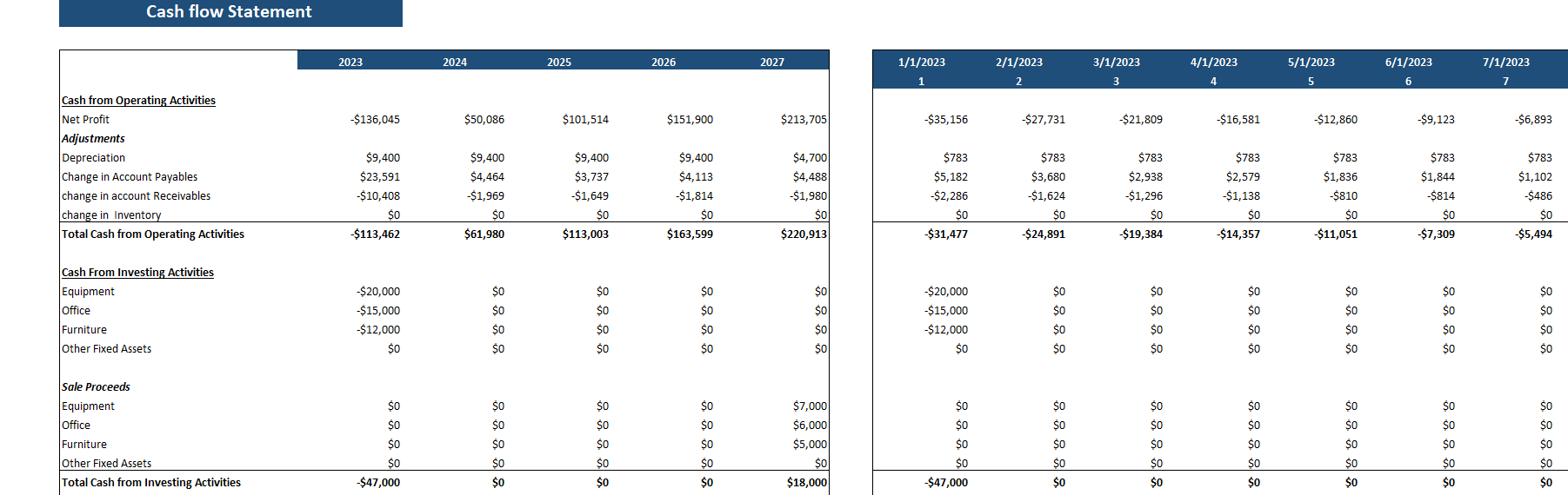 Beauty Subscription Box Excel Financial Model-Cashflow Statement