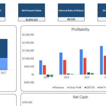Beauty Subscription Box Excel Financial Model-Dashboard