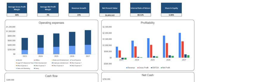 Beauty Subscription Box Excel Financial Model-Dashboard