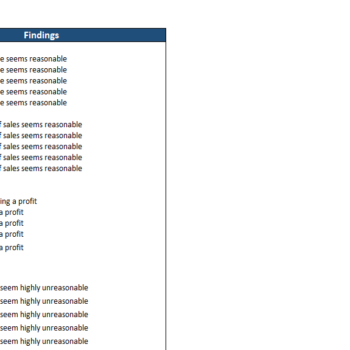 Beauty Subscription Box Excel Financial Model-Diagnostic Tools