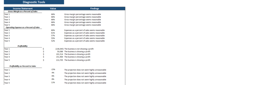 Beauty Subscription Box Excel Financial Model-Diagnostic Tools