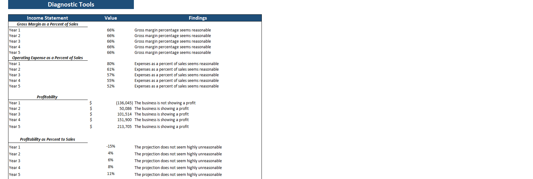 Beauty Subscription Box Excel Financial Model-Diagnostic Tools