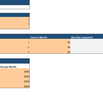 Beauty Subscription Box Excel Financial Model-Input