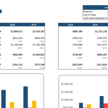 Beauty Subscription Box Excel Financial Model-Sensitivity Analysis
