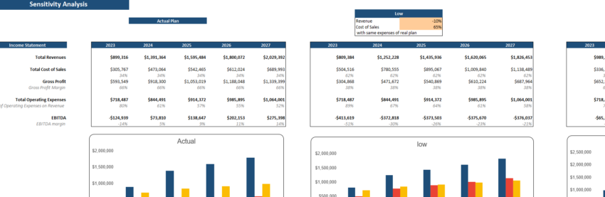 Beauty Subscription Box Excel Financial Model-Sensitivity Analysis