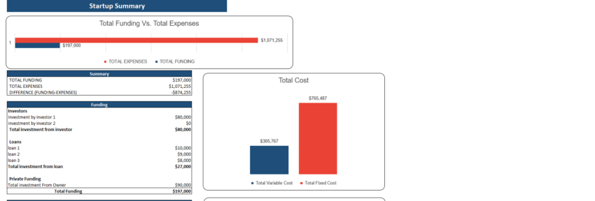 Beauty Subscription Box Excel Financial Model-Startup Summary