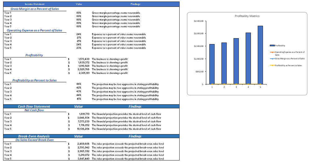 Carpet Cleaning Excel Financial Model Diagnostic Sheet