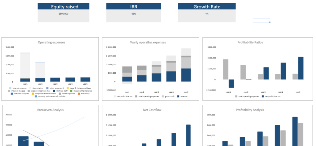 Human_resource_excel_financial_model_Dashboard