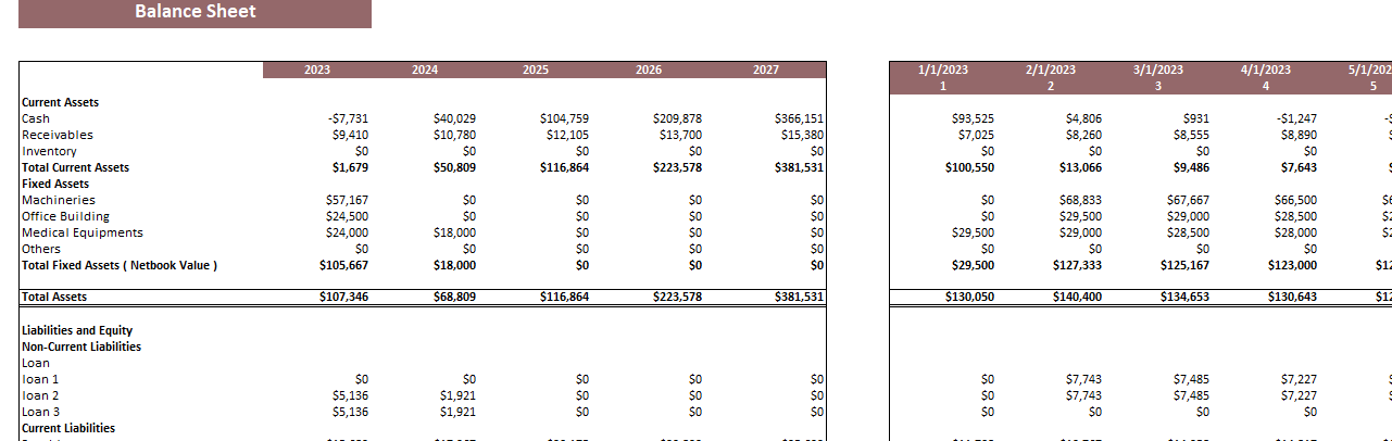 Dermatology Center Excel Financial Model Template-Balance Sheet