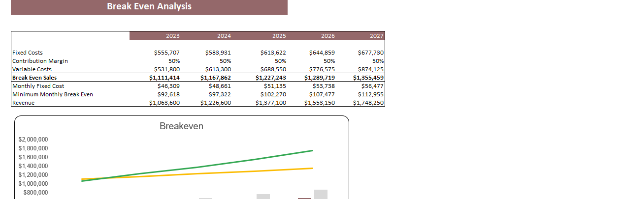Dermatology Center Excel Financial Model Template-Breakeven Analysis