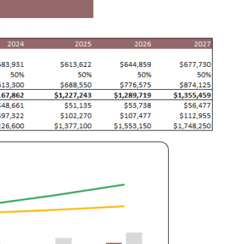 Dermatology Center Excel Financial Model Template-Breakeven Analysis