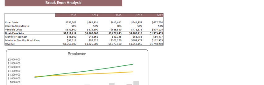 Dermatology Center Excel Financial Model Template-Breakeven Analysis