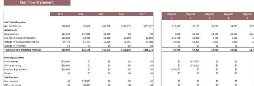 Dermatology Center Excel Financial Model Template-Cashflow Statement