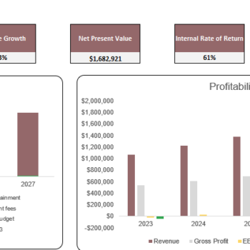 Dermatology Center Excel Financial Model Template-Dashboard