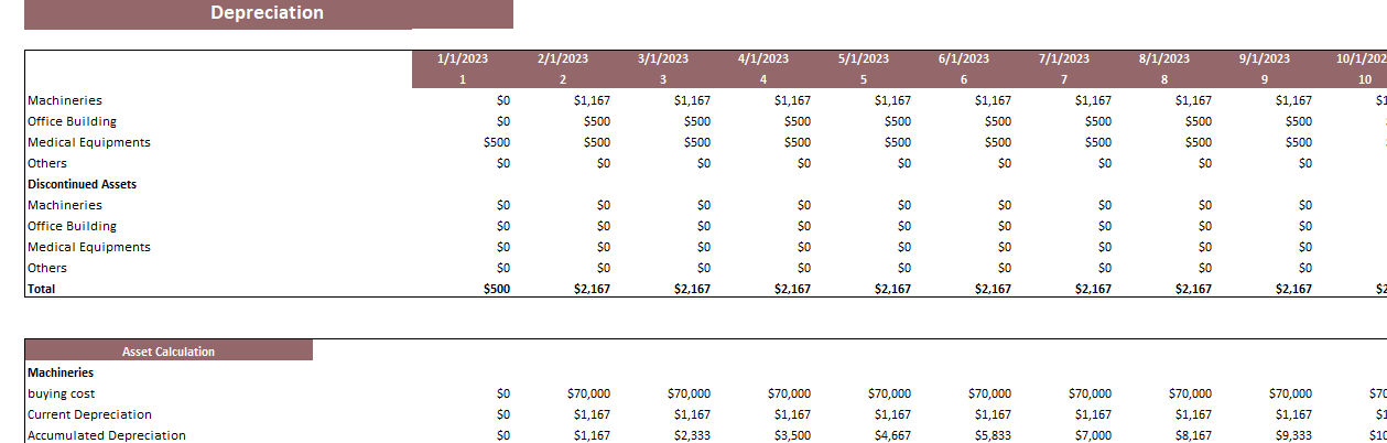 Dermatology Center Excel Financial Model Template-Depreciation