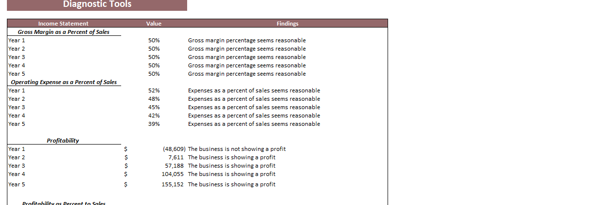 Dermatology Center Excel Financial Model Template-Diagnostic Tools