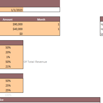 Dermatology Center Excel Financial Model Template