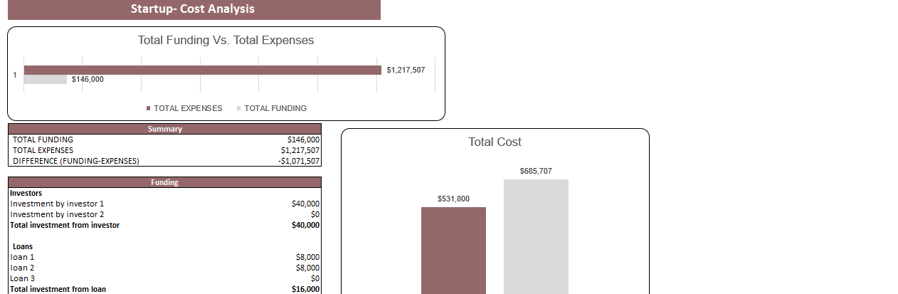 Dermatology Center Excel Financial Model Template-Startup Summary