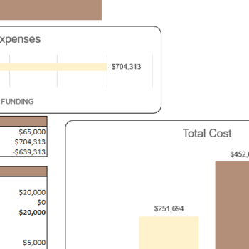 Escape Room Excel Financial Model Template-Startup Summary
