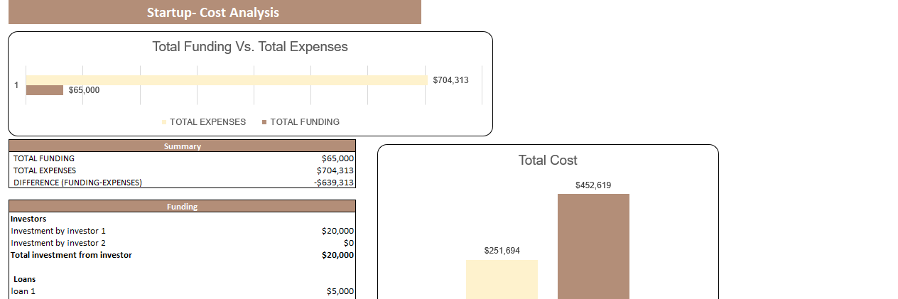 Escape Room Excel Financial Model Template-Startup Summary