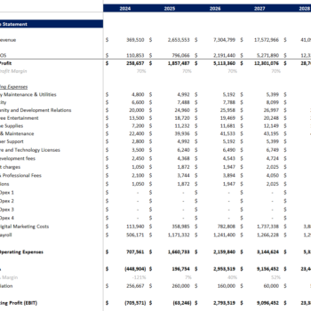 Yearly Income Statement