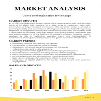 Gas Station Business Plan - Market Analysis