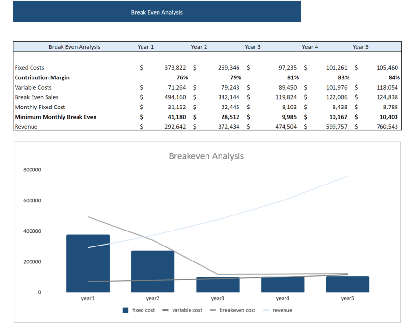 Human Resource Software Financial Model 