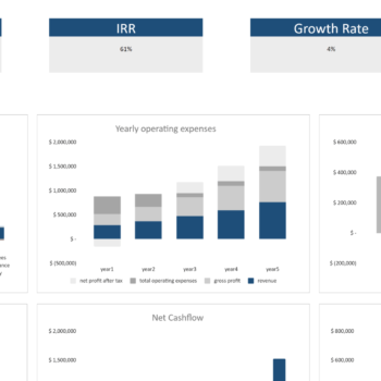 Human Resource Software Financial Model 