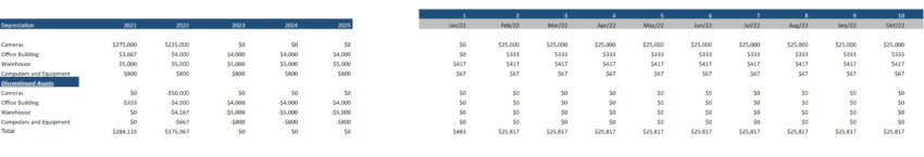 Human Resource Software Financial Model 