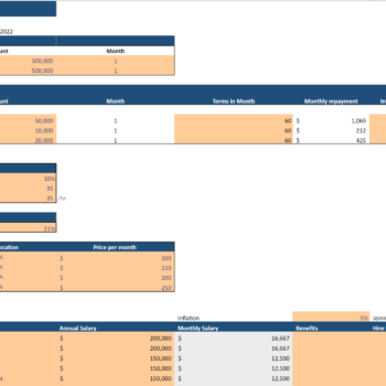 Human Resource Software Financial Model 