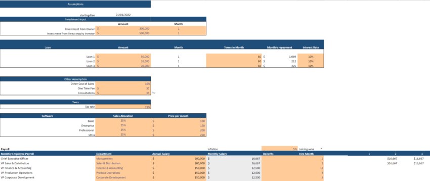 Human Resource Software Financial Model 